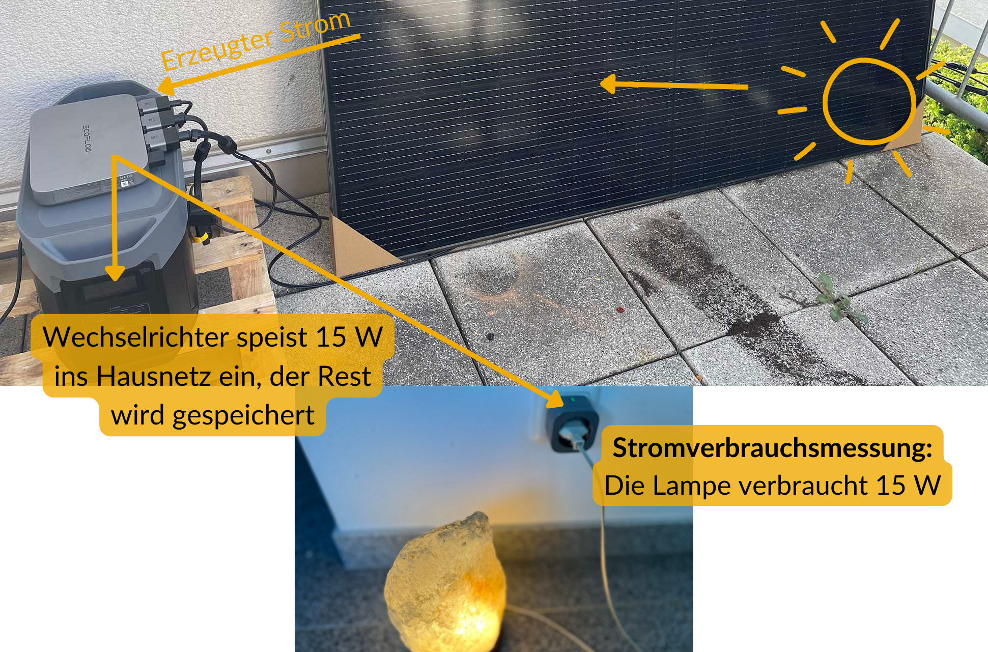 Grafik zum Smart Home System von EcoFlow